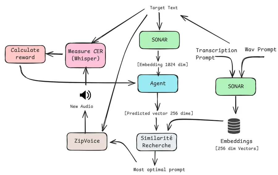ZipBandit pipeline architecture